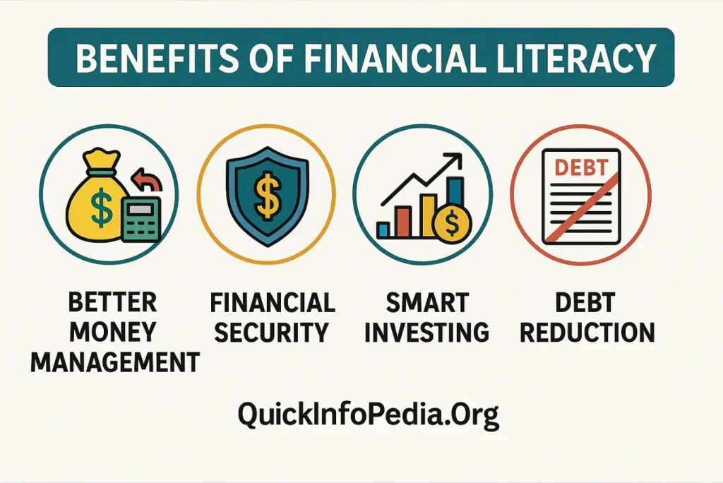 why financial literacy is important